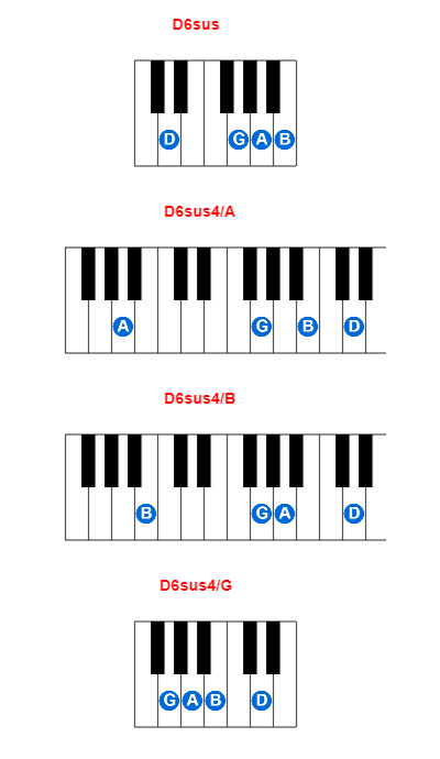 Hợp âm piano D6sus và các hợp âm đảo