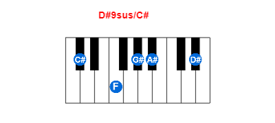 Hợp âm piano D#9sus/C# và các hợp âm đảo