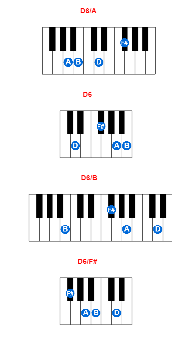 Hợp âm piano D6/A và các hợp âm đảo