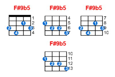 Hợp âm ukulele F#9b5 và các thế bấm