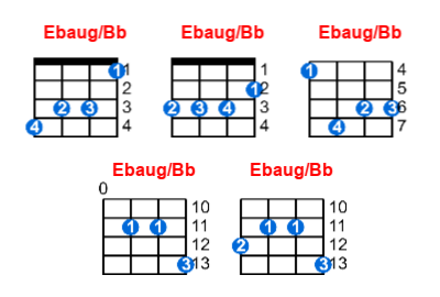 Hợp âm ukulele Ebaug/Bb và các thế bấm