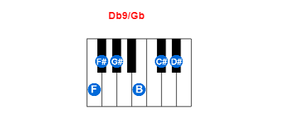 Hợp âm piano Db9/Gb và các hợp âm đảo