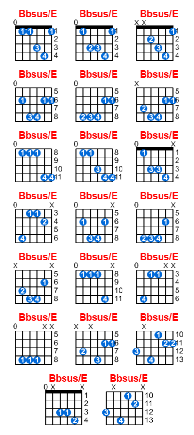 Hợp âm guitar Bbsus/E và các thế bấm