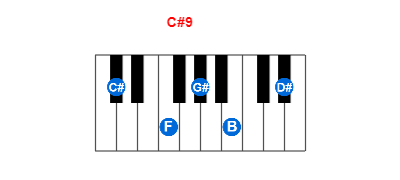 Hợp âm piano C#9 và các hợp âm đảo