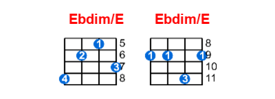 Hợp âm ukulele Ebdim/E và các thế bấm