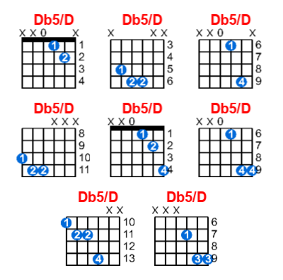 Hợp âm guitar Db5/D và các thế bấm