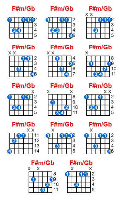 Hợp âm guitar F#m/Gb và các thế bấm