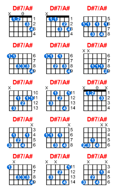 Hợp âm guitar D#7/A# và các thế bấm