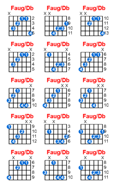 Hợp âm guitar Faug/Db và các thế bấm