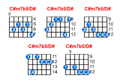 Hợp âm guitar C#m7b5/D# và các thế bấm