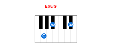 Hợp âm piano Eb5/G và các hợp âm đảo