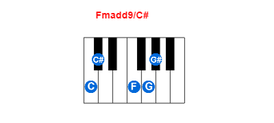 Hợp âm piano Fmadd9/C# và các hợp âm đảo