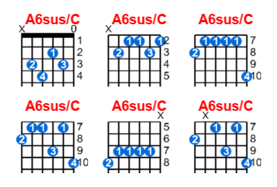 Hợp âm guitar A6sus/C và các thế bấm