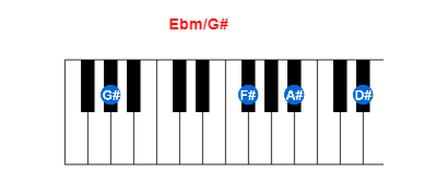 Hợp âm piano Ebm/G# và các hợp âm đảo