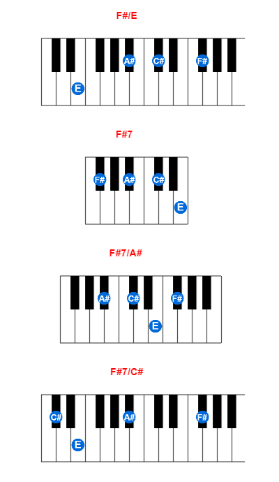 Hợp âm piano F#/E và các hợp âm đảo