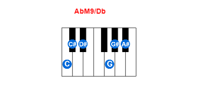 Hợp âm piano AbM9/Db và các hợp âm đảo