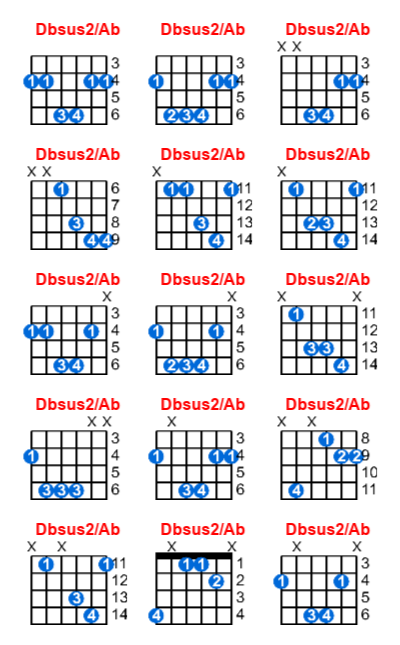 Hợp âm guitar Dbsus2/Ab và các thế bấm