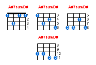 Hợp âm ukulele A#7sus/D# và các thế bấm