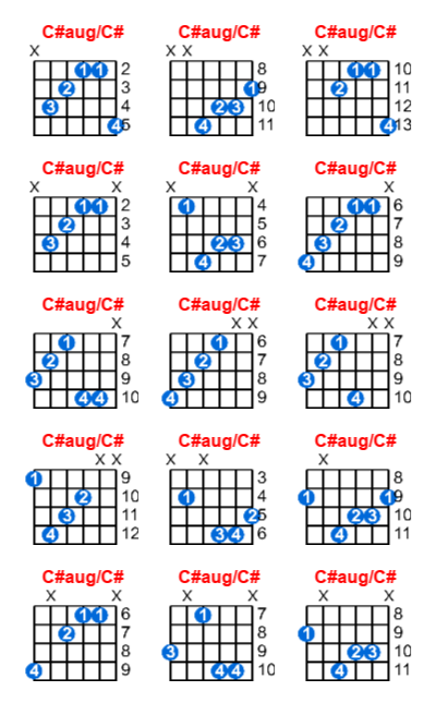 Hợp âm guitar C#aug/C# và các thế bấm