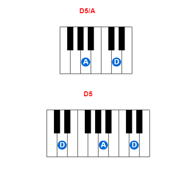 Hợp âm piano D5/A và các hợp âm đảo