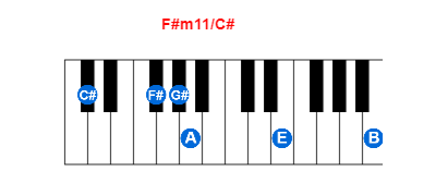 Hợp âm piano F#m11/C# và các hợp âm đảo