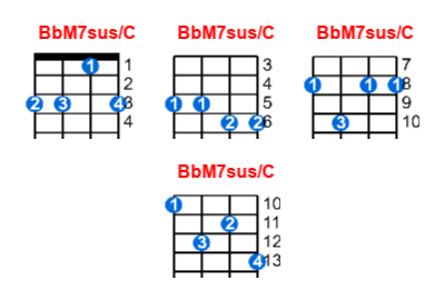 Hợp âm ukulele BbM7sus/C và các thế bấm