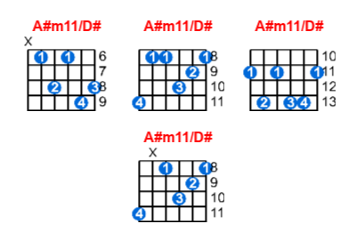 Hợp âm guitar A#m11/D# và các thế bấm