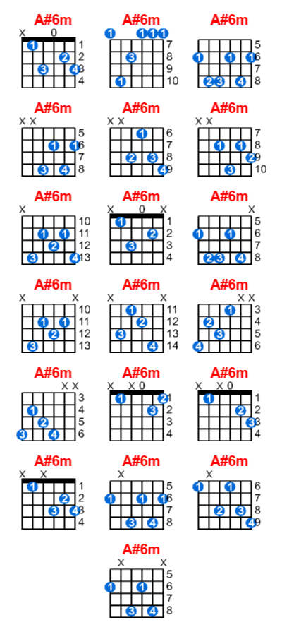 Hợp âm guitar A#6m và các thế bấm