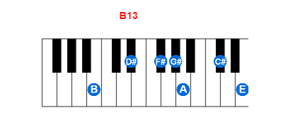 Hợp âm piano B13 và các hợp âm đảo