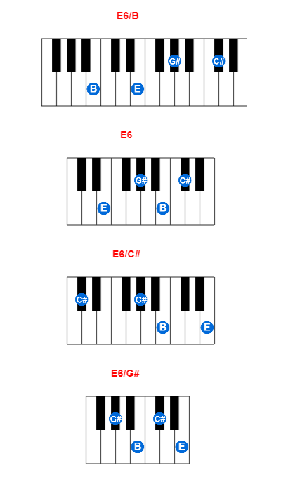 Hợp âm piano E6/B và các hợp âm đảo