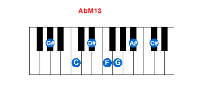 Hợp âm piano AbM13 và các hợp âm đảo