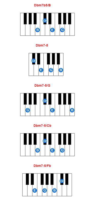 Hợp âm piano Dbm7b5/B và các hợp âm đảo