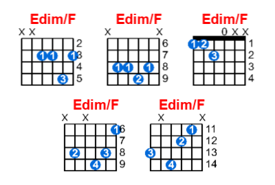 Hợp âm guitar Edim/F và các thế bấm