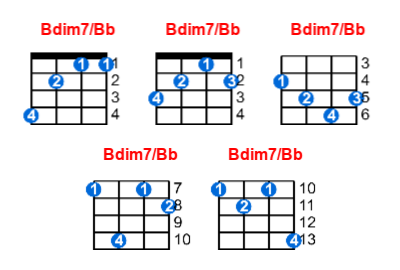Hợp âm ukulele Bdim7/Bb và các thế bấm
