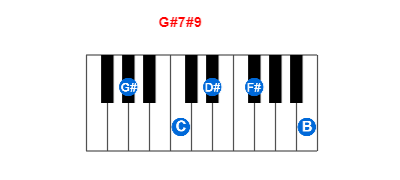 Hợp âm piano G#7#9 và các hợp âm đảo