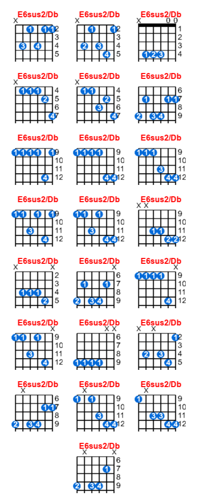 Hợp âm guitar E6sus2/Db và các thế bấm