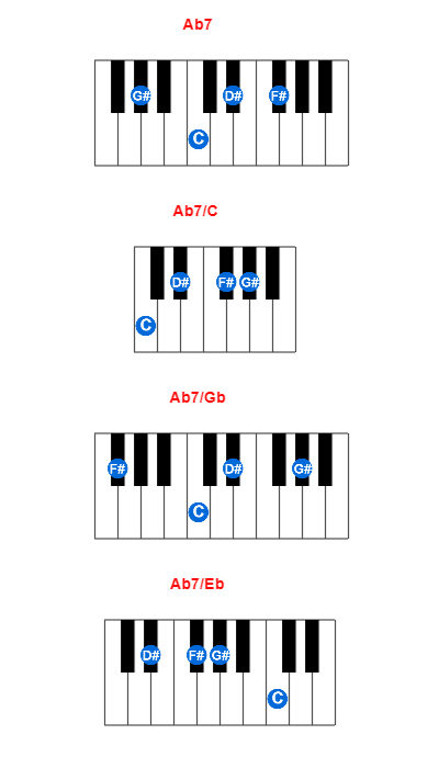 Hợp âm piano Ab7 và các hợp âm đảo