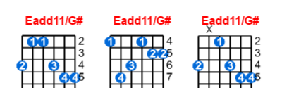 Hợp âm guitar Eadd11/G# và các thế bấm