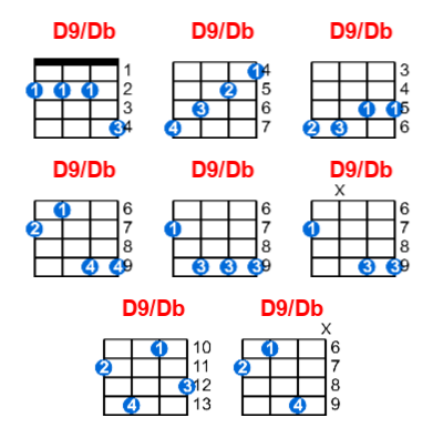 Hợp âm ukulele D9/Db và các thế bấm