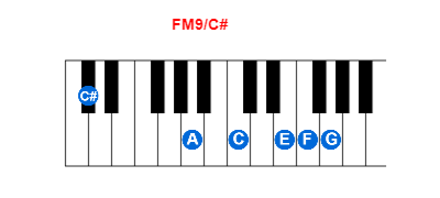 Hợp âm piano FM9/C# và các hợp âm đảo