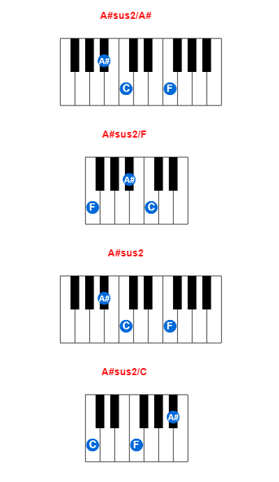 Hợp âm piano A#sus2/A# và các hợp âm đảo