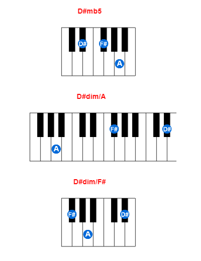 Hợp âm piano D#mb5 và các hợp âm đảo