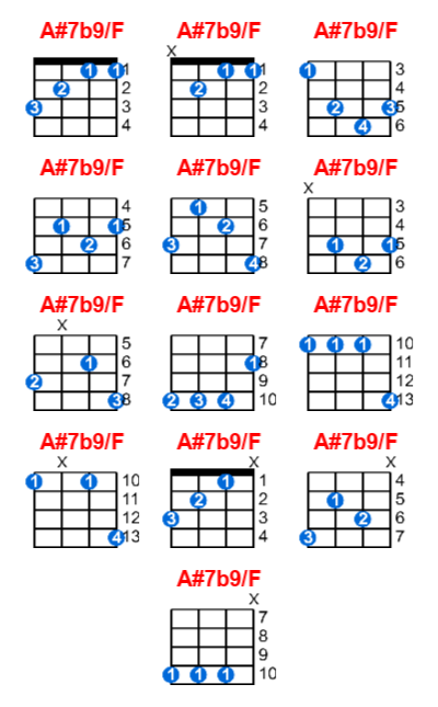 Hợp âm ukulele A#7b9/F và các thế bấm