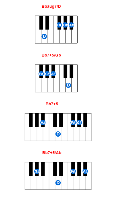 Hợp âm piano Bbaug7/D và các hợp âm đảo