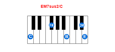 Hợp âm piano EM7sus2/C và các hợp âm đảo