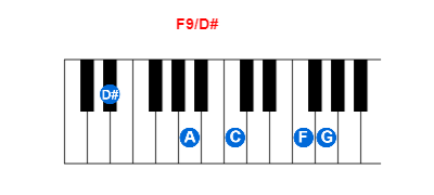 Hợp âm piano F9/D# và các hợp âm đảo