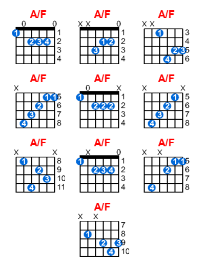 Hợp âm guitar A/F và các thế bấm