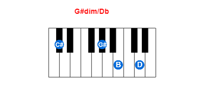 Hợp âm piano G#dim/Db và các hợp âm đảo