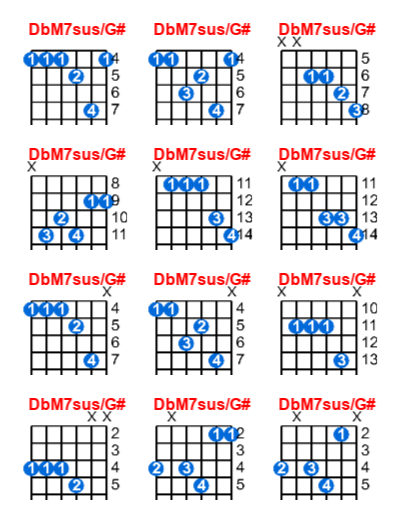 Hợp âm guitar DbM7sus/G# và các thế bấm