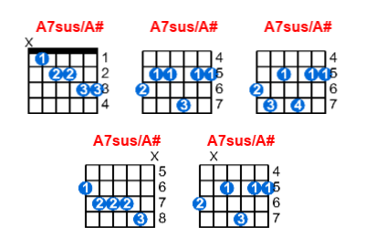 Hợp âm guitar A7sus/A# và các thế bấm